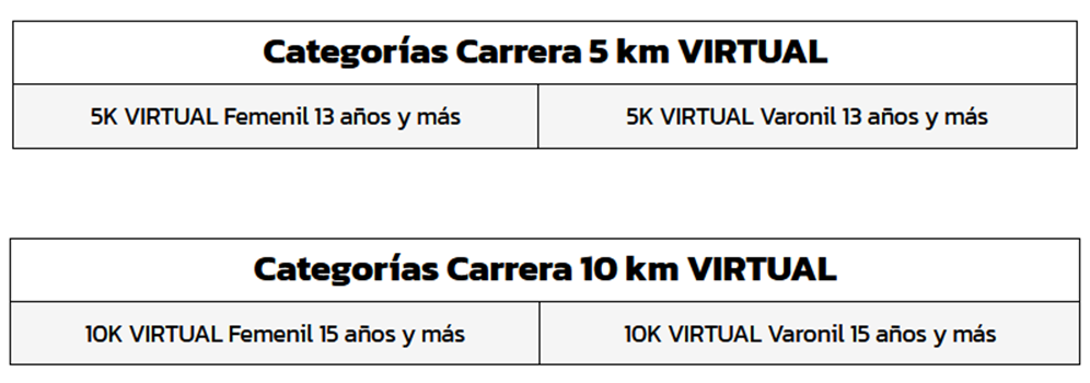 Distancias y categorías virtuales