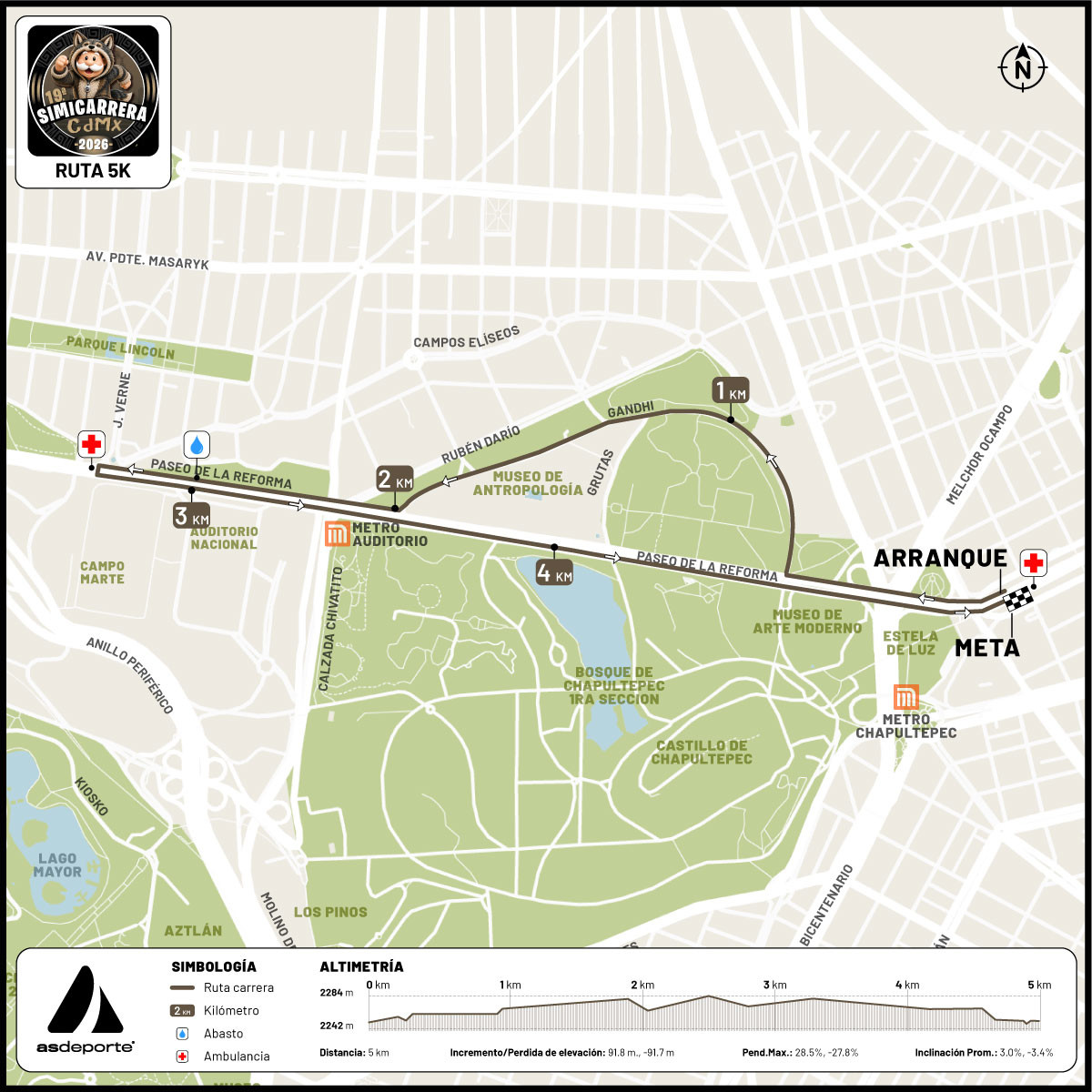 Mapa de ruta 5 km