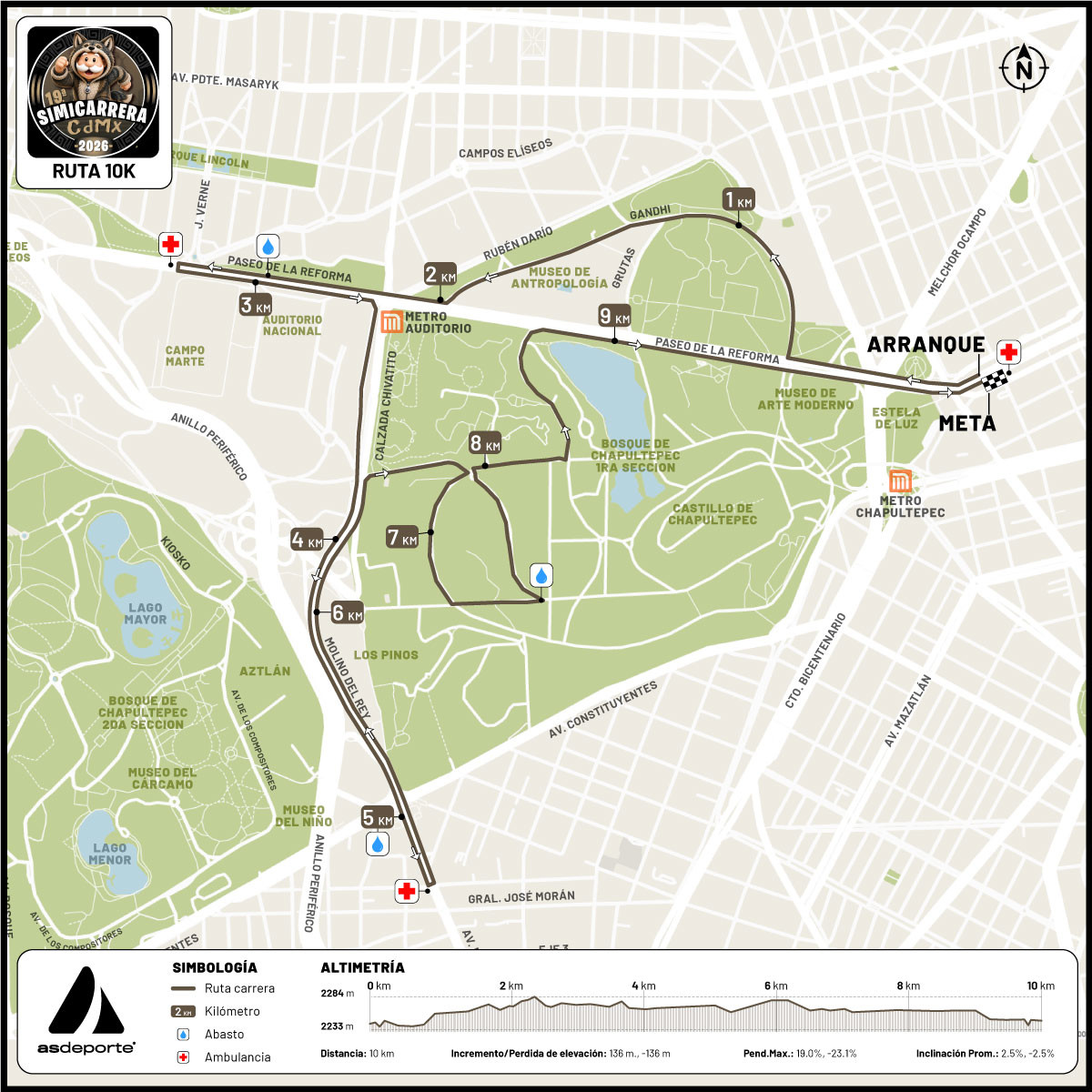 Mapa de ruta 10 km
