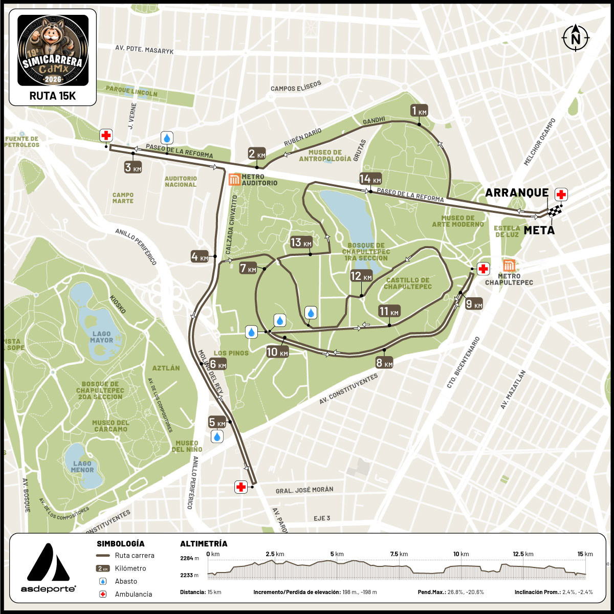 Mapa de ruta 15 km