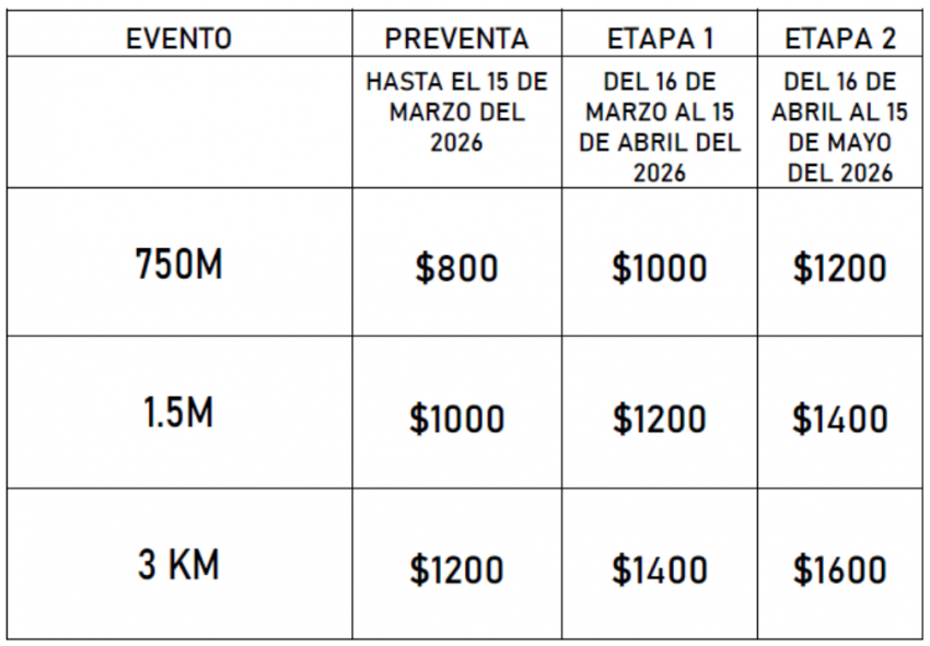 Costos e Inscripciones