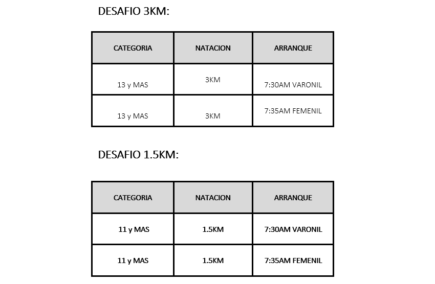 Horarios de arranque