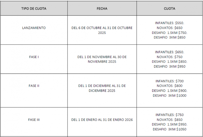 Costos de inscripción