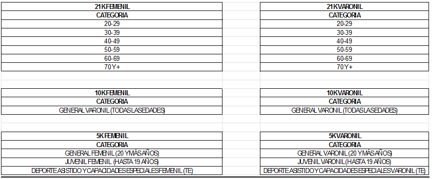 Categorías