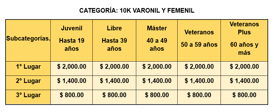 Premiación