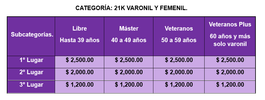 Premiación