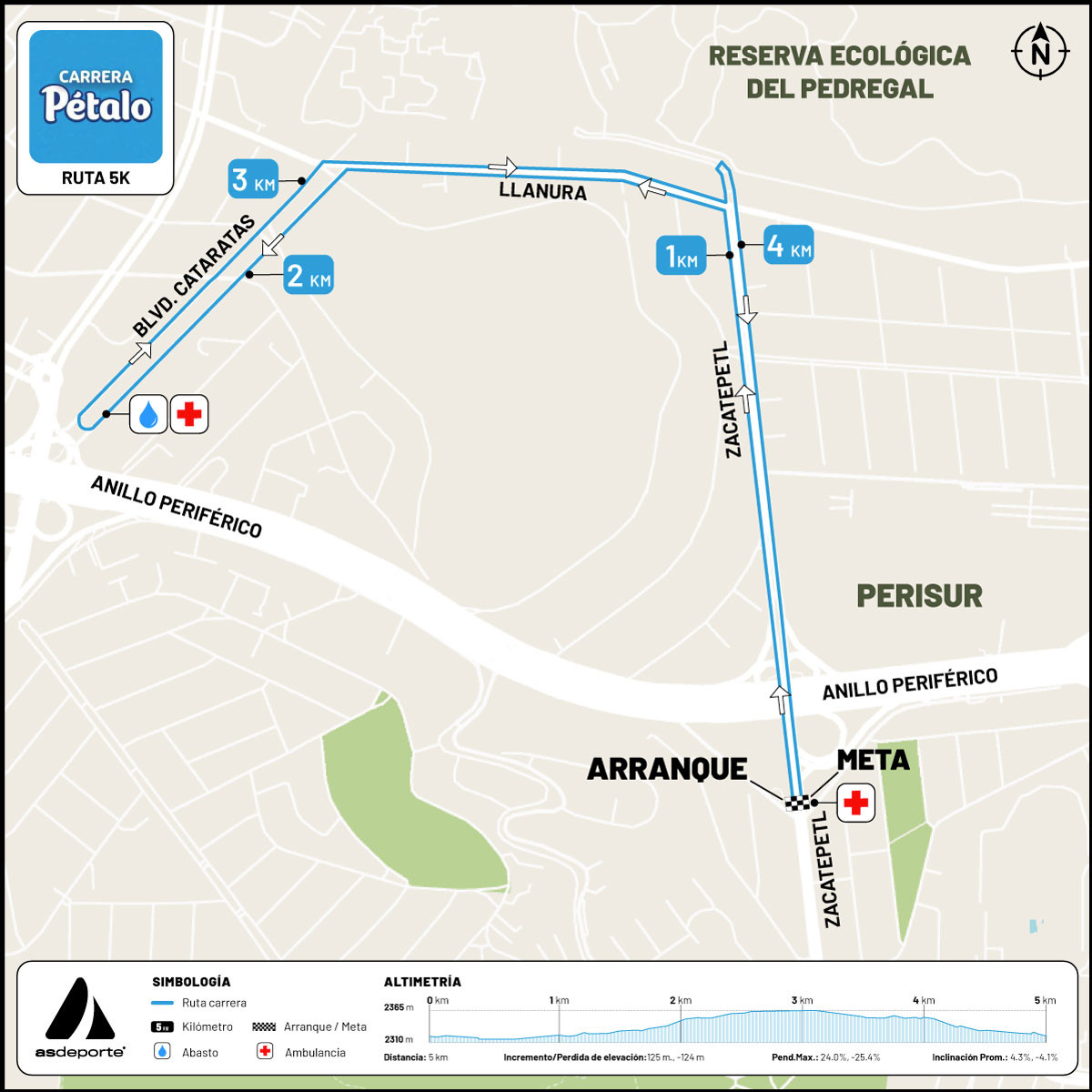 Ruta 5 km