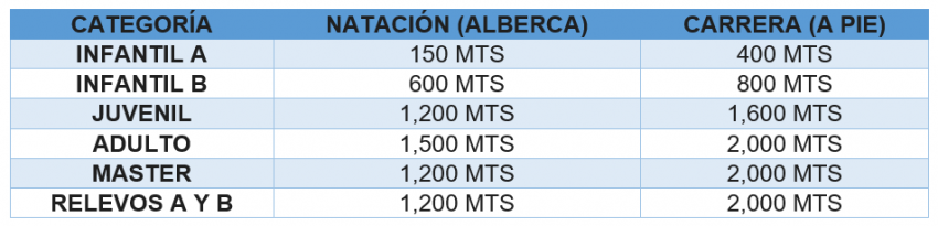 Categorías