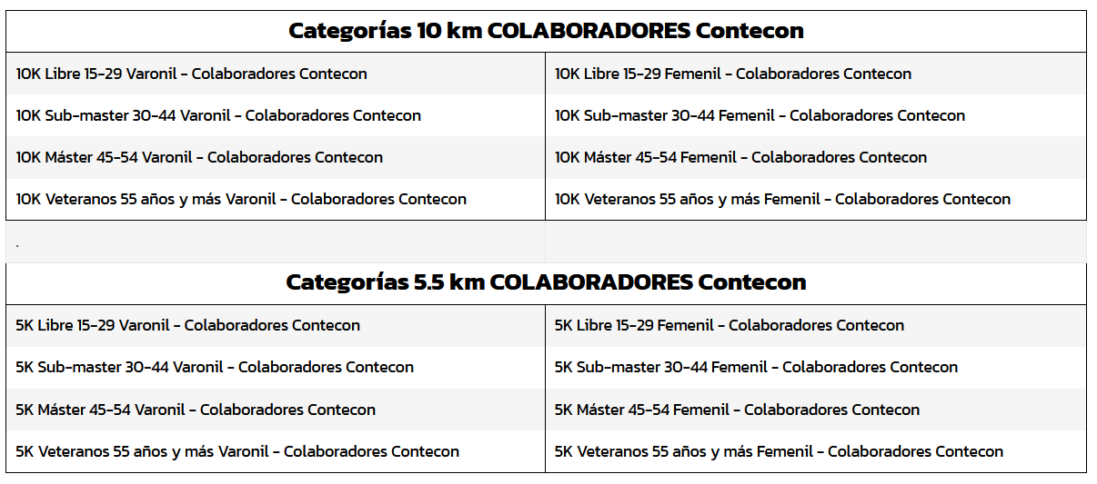 Categorías del evento
