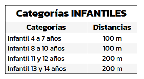 Categorías del evento