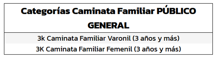 Categorías del evento