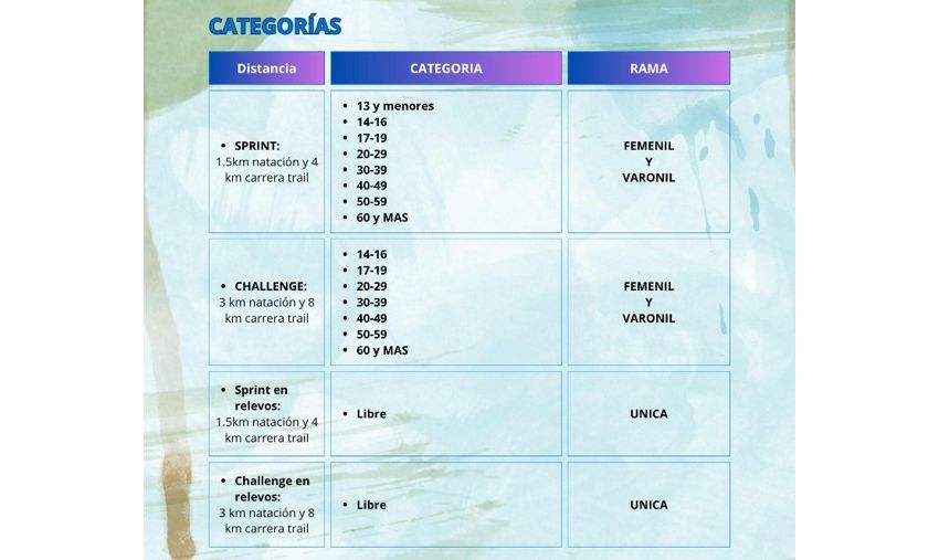 Categorías