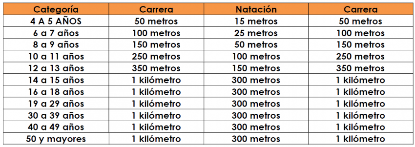 Categorías
