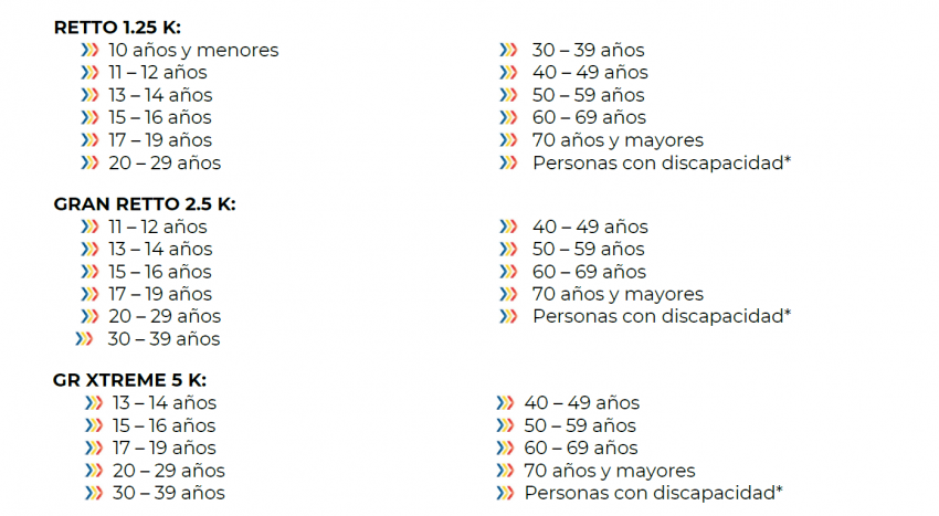 Tabla de categorías por edad