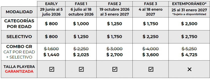 Tabla de costos e inscripciones