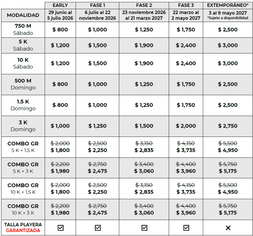 Costos e inscripciones