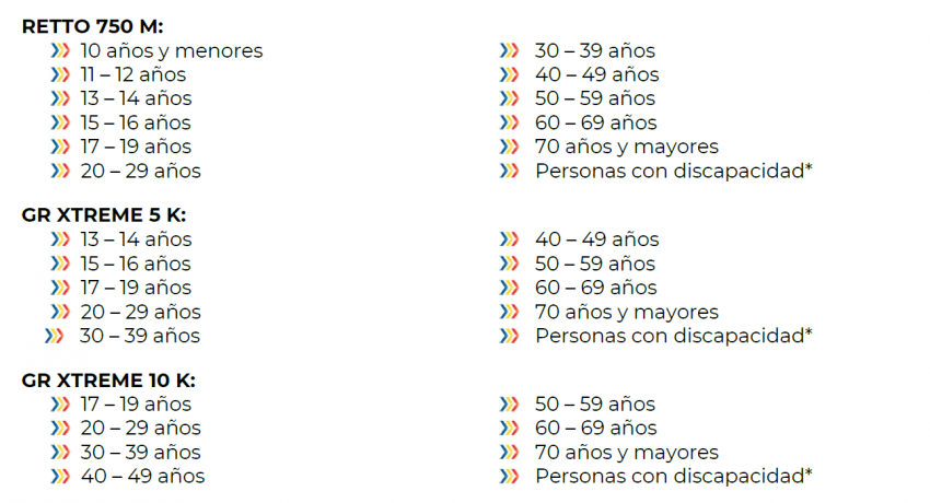 Categorías de Playa Antón Lizardo