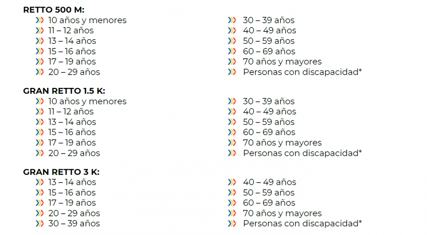 Categorías de Boca del Río