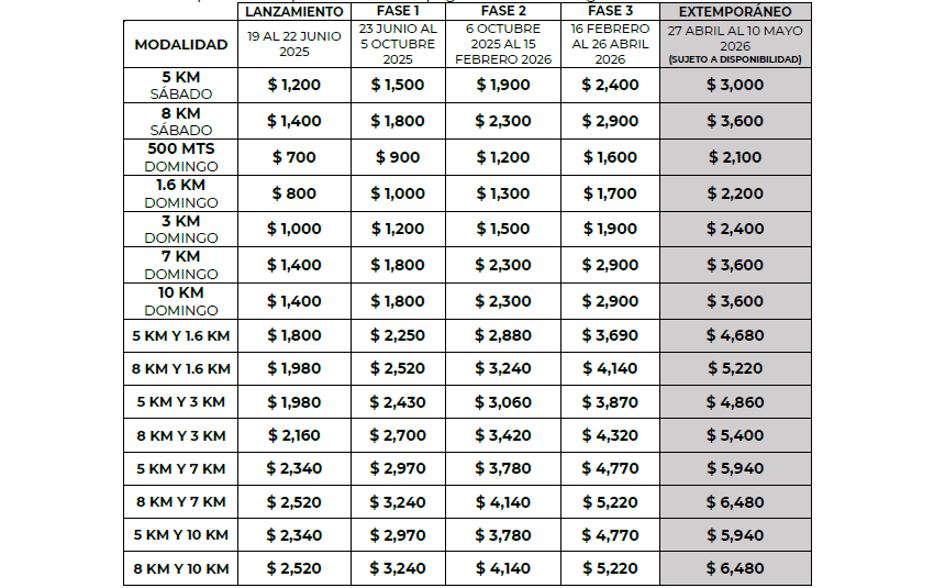 Costos e Inscripciones