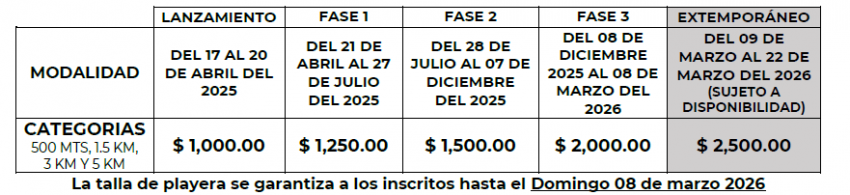 Costos de inscripción