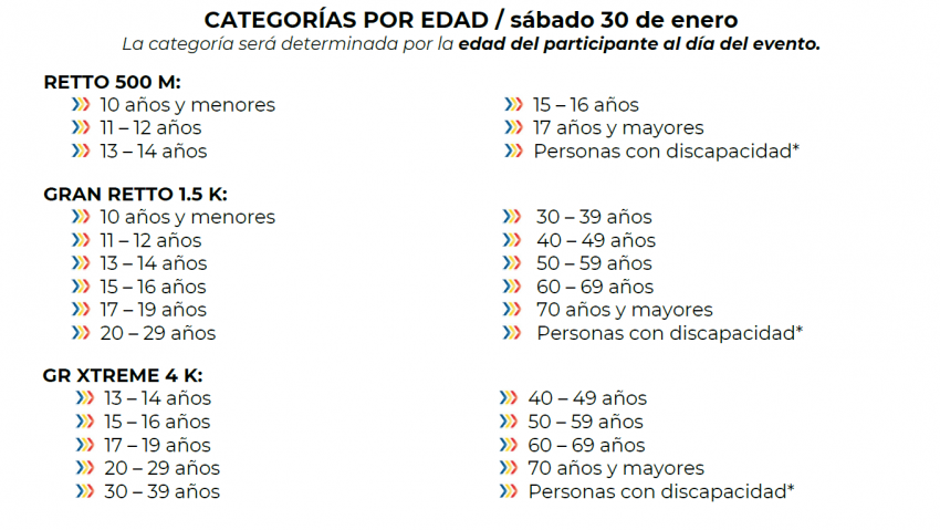 Categorías por edad