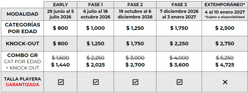 Costos e inscripciones