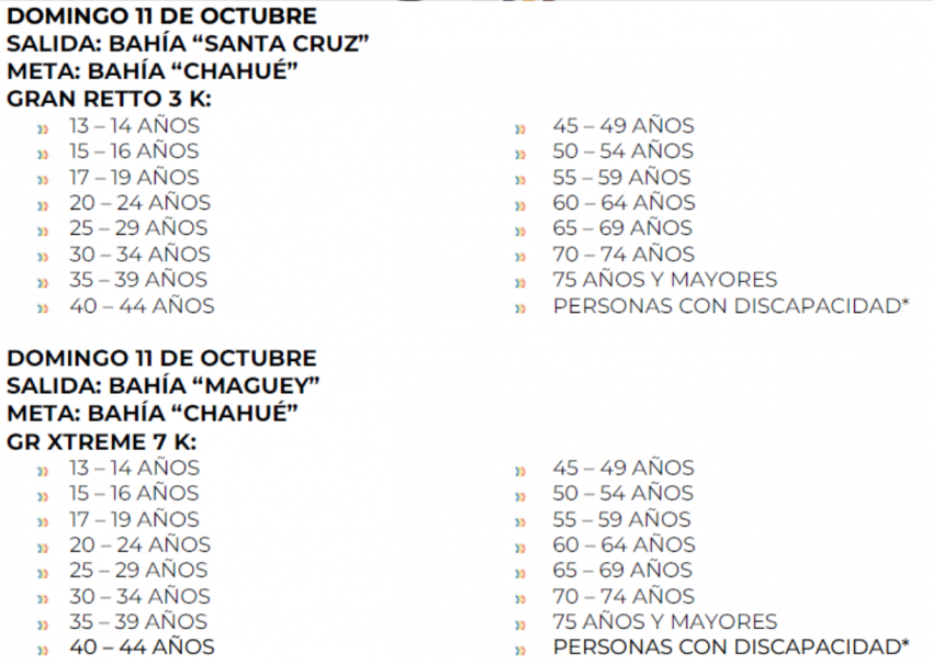 AGUAS ABIERTAS HUATULCO 2026 Categorias