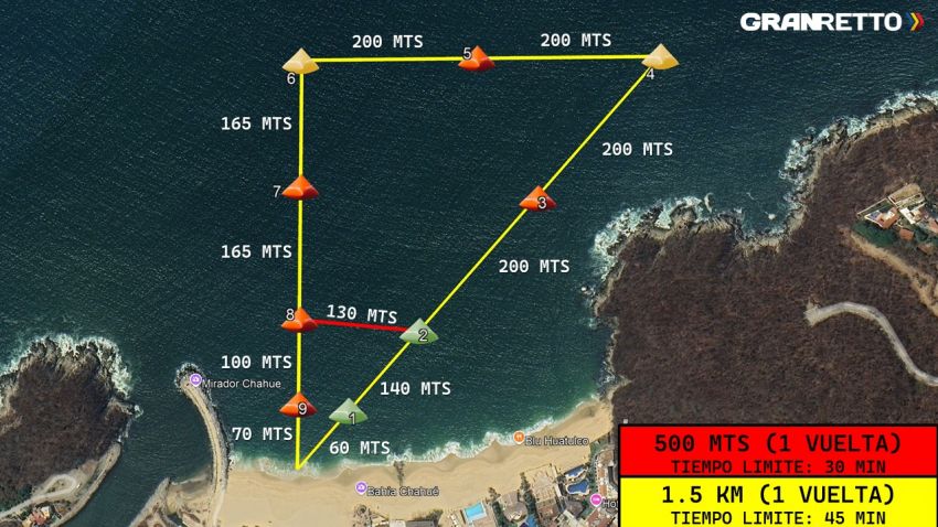 5ª TRAVESÍA AGUAS ABIERTAS GRAN RETTO HUATULCO Ruta