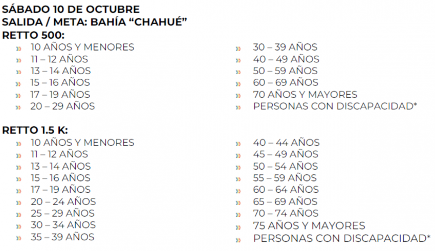 AGUAS ABIERTAS HUATULCO 2026 Categorias