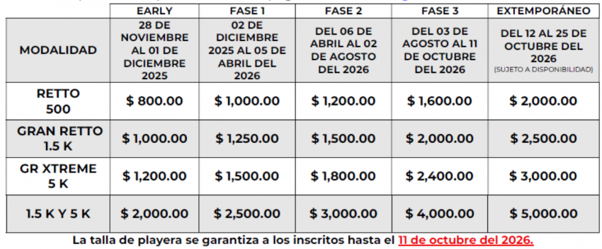 Costos e Inscripciones