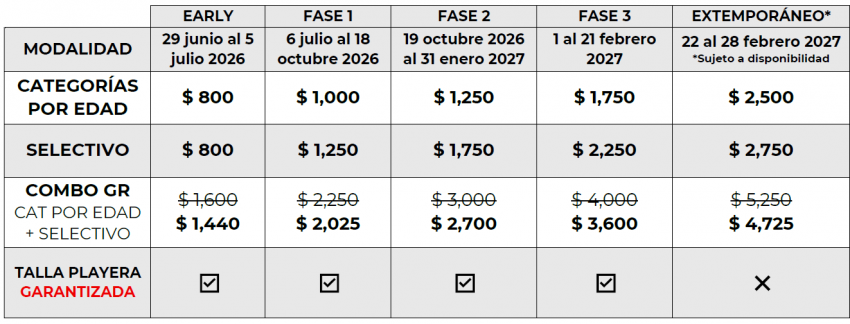 Costos e inscripciones