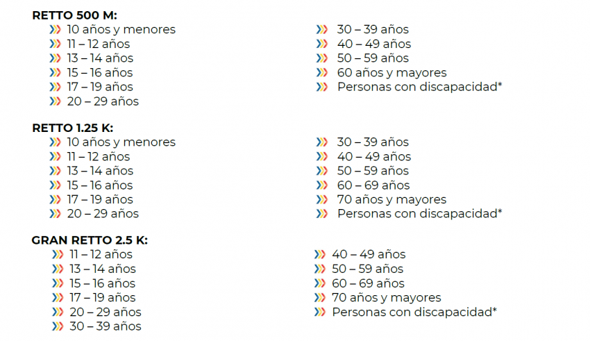 Categorías