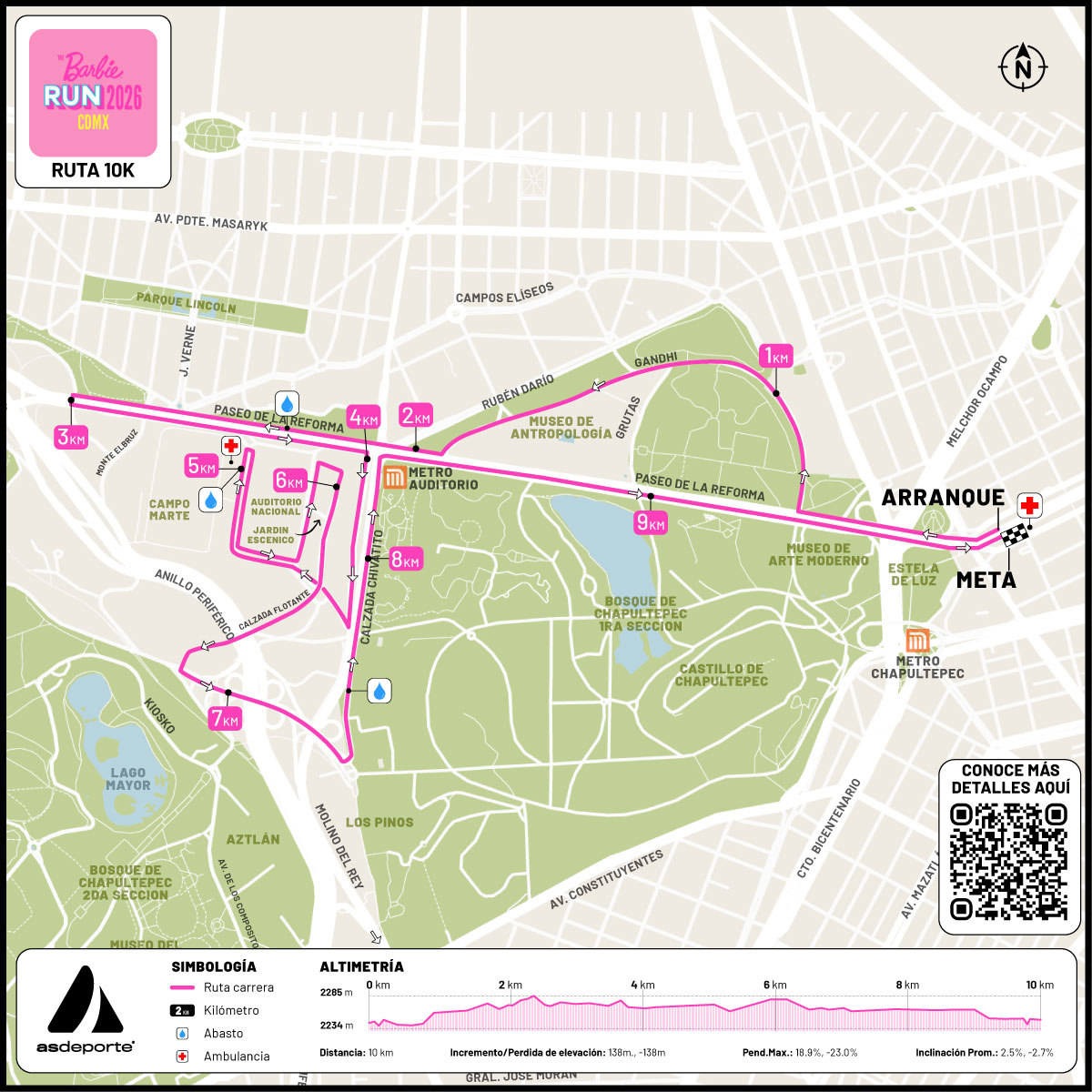 Mapa ruta 10 km