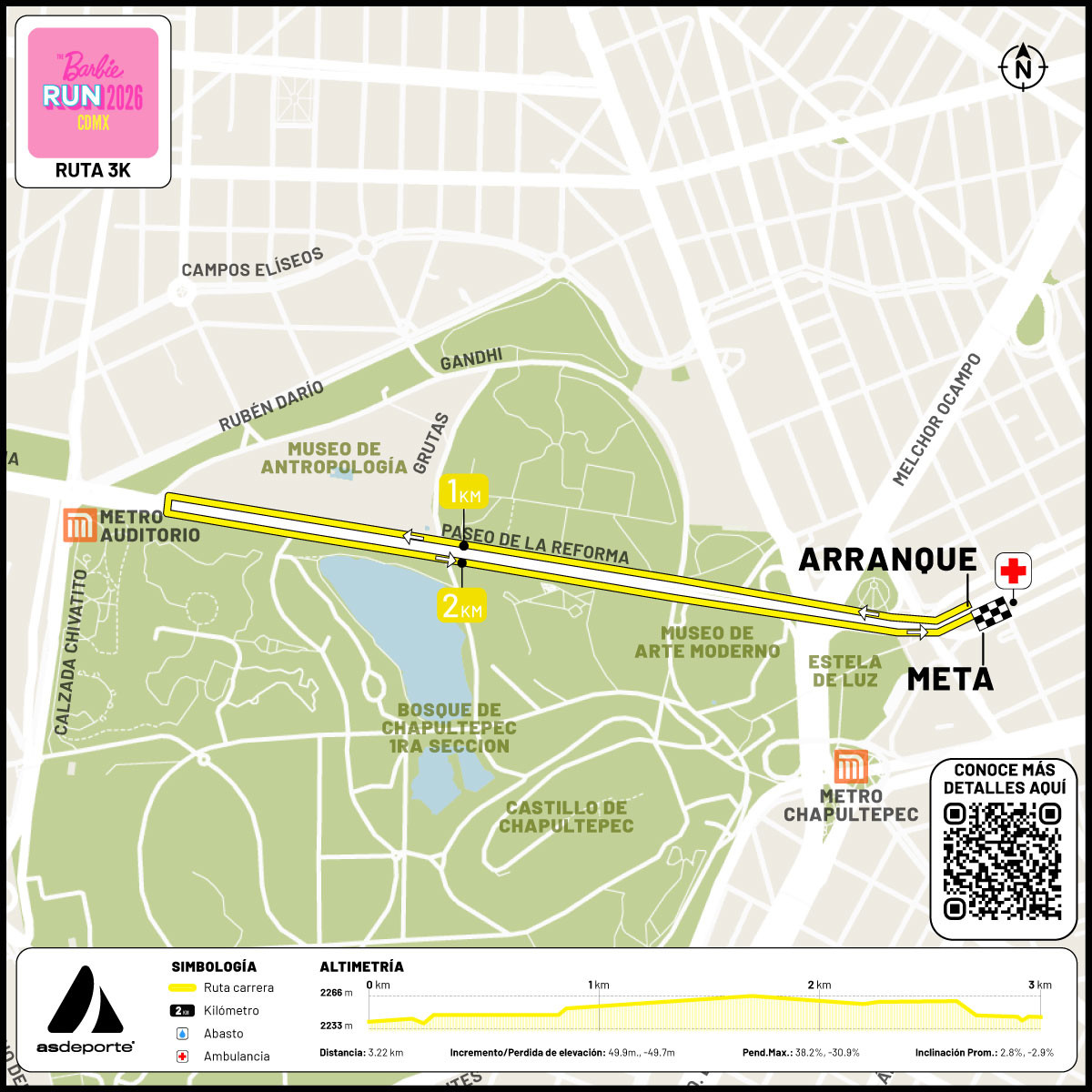 Mapa ruta 3 km
