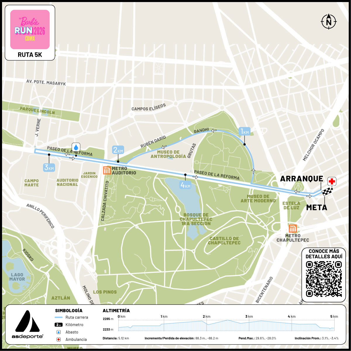 Mapa ruta 5 km