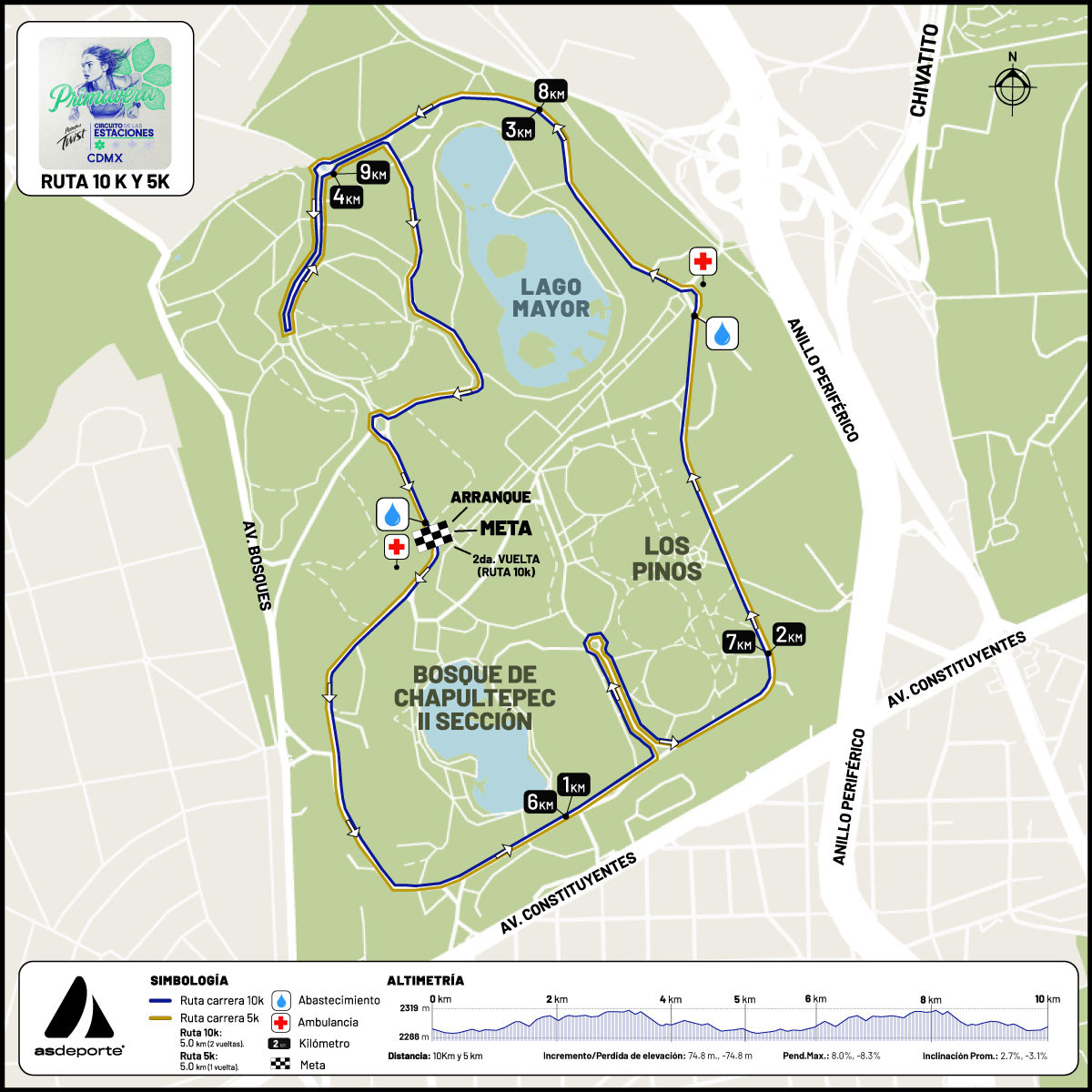 Mapa de ruta 5 y 10 km