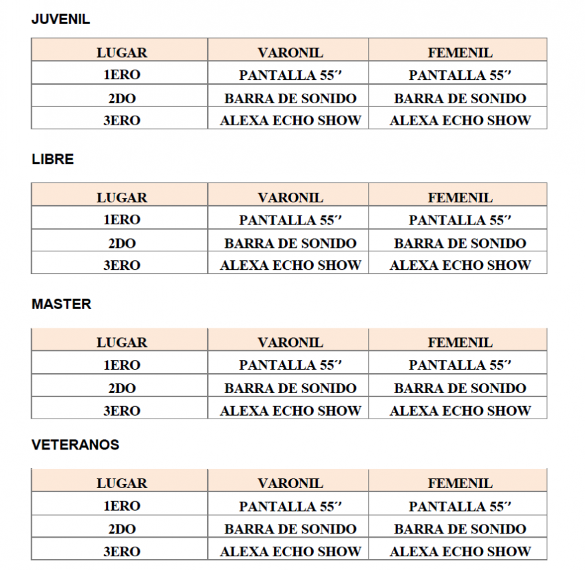 Premiación
