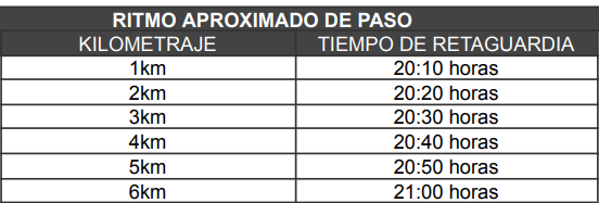 Tiempos límite en ruta