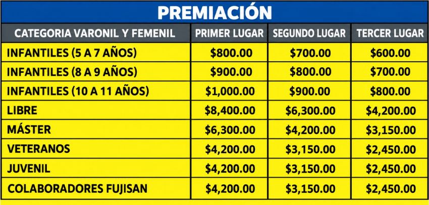 Premiación de Carrera Fujisan Survey 2026
