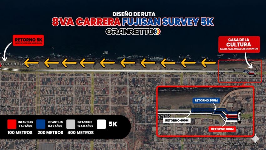 Ruta de Carrera Fujisan Survey 2026
