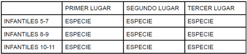 Premiación