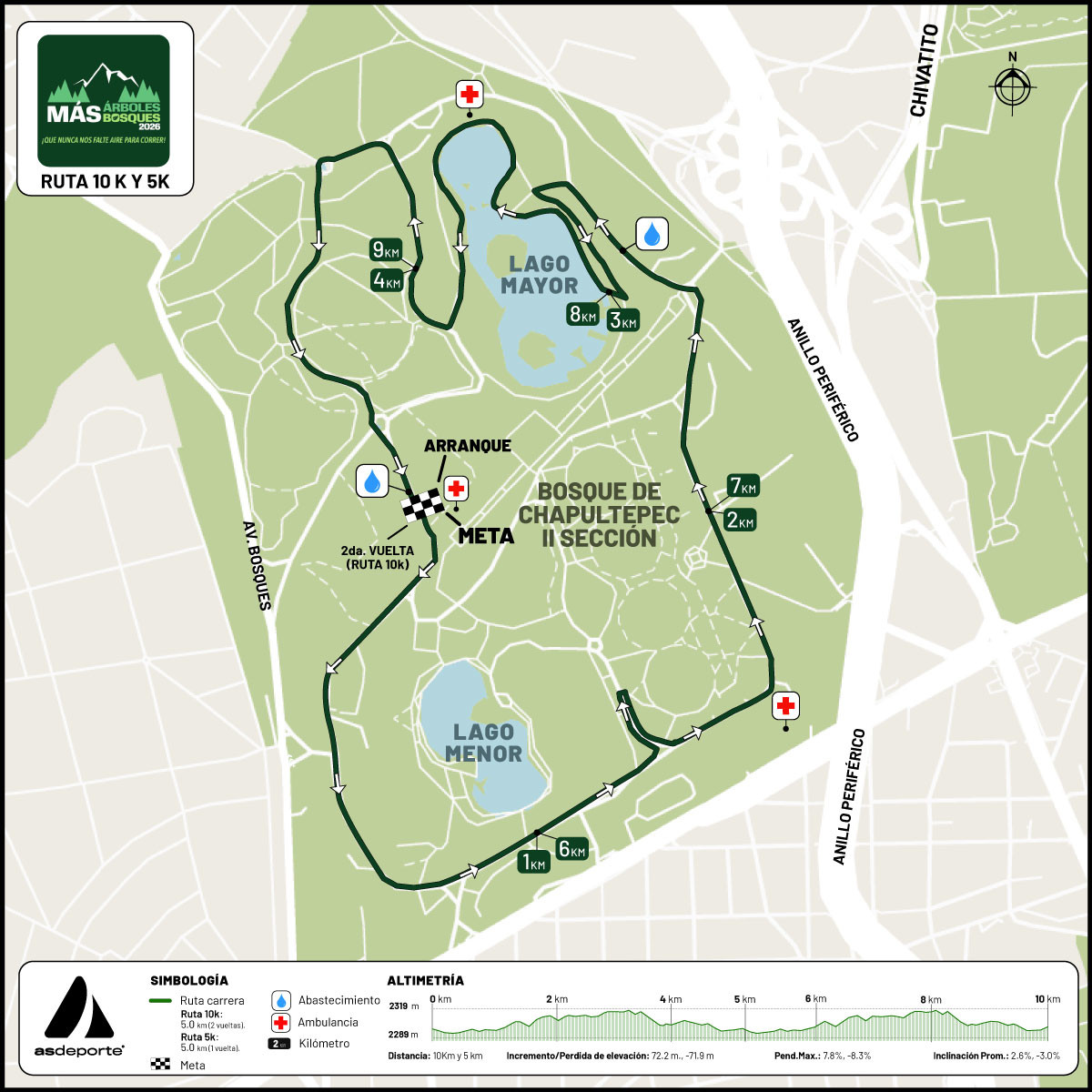 Mapa de las rutas de 5 y 10 km