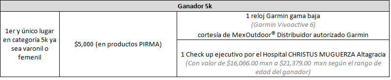 Premiación PIRMA 21K