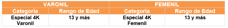 Tabla de la categoría especial en silla de ruedas