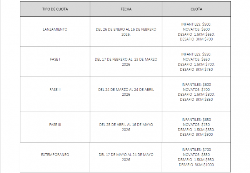 Costos e Inscripciones