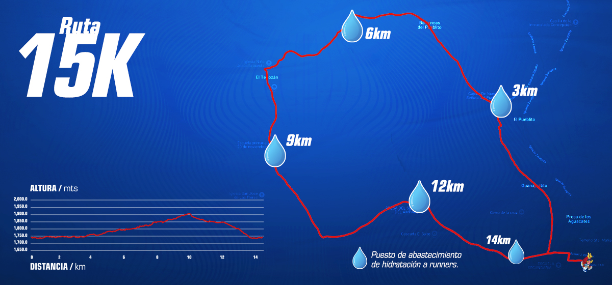 Ruta 15k