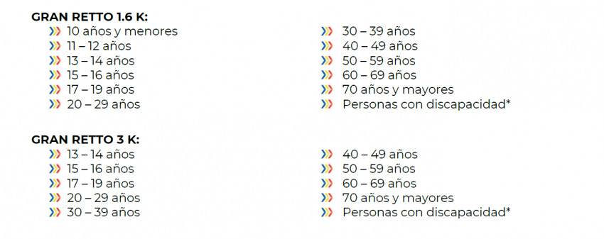Categorías de Playa La Bamba