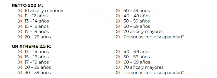 Categorías de Playa Regatas