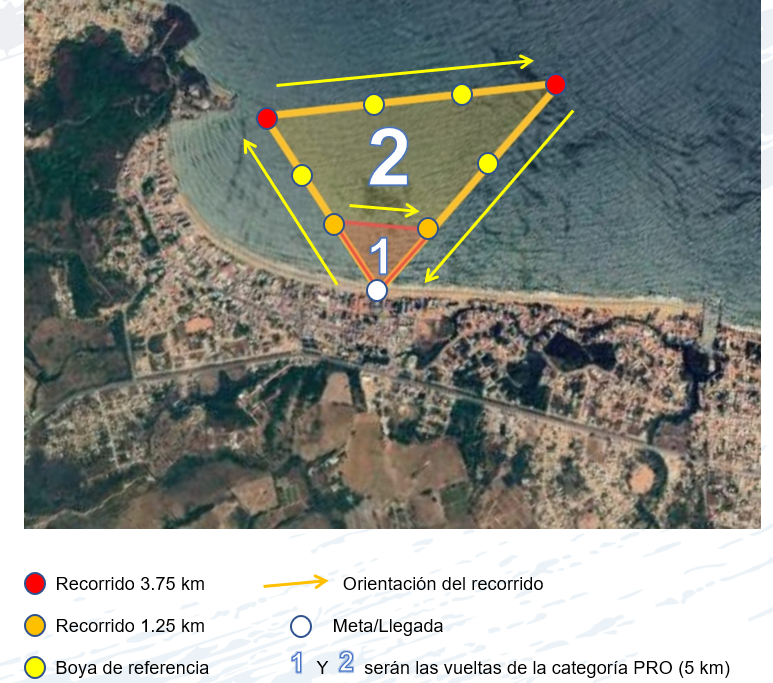 Recorrido