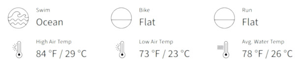Datos de clima y ruta